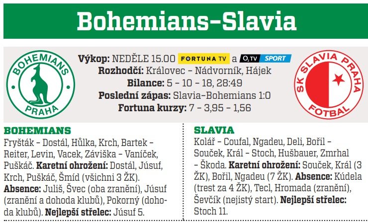 Bohemians - Slavia