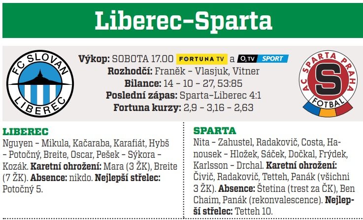 Liberec - Sparta