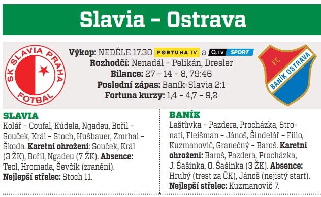 Slavia - Ostrava