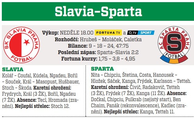 Slavia - Sparta