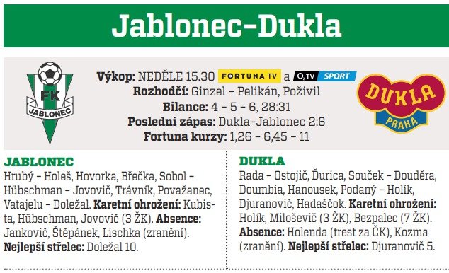 Jablonec - Dukla