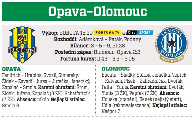 Opava - Olomouc