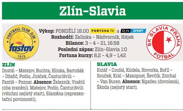 Zlín - Slavia