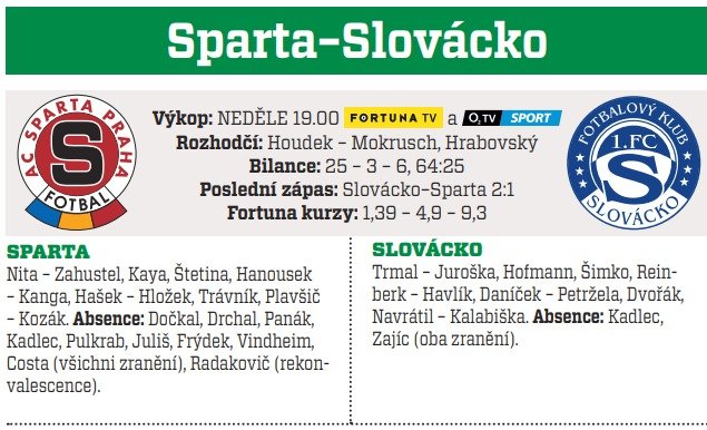 Sparta - Slovácko