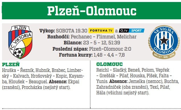 Plzeň - Olomouc