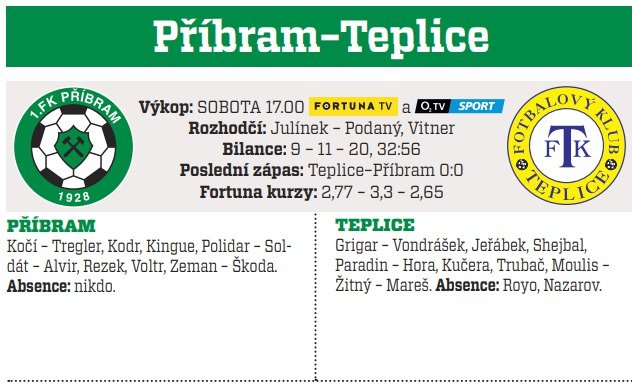 Příbram - Teplice