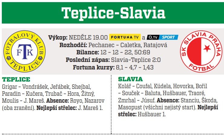 Teplice - Slavia
