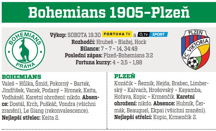Bohemians - Plzeň