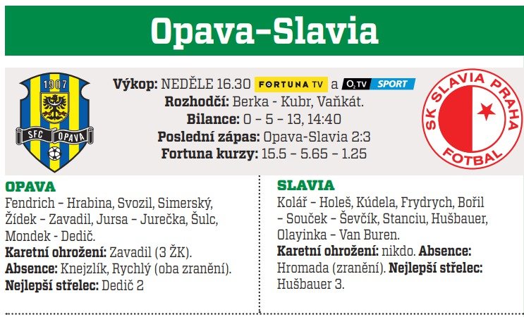 Opava - Slavia