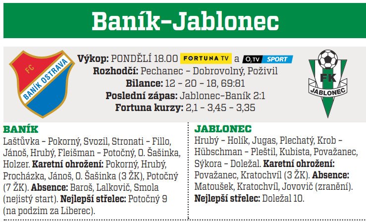 Baník - Jablonec