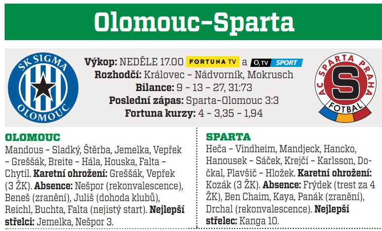 Olomouc - Sparta