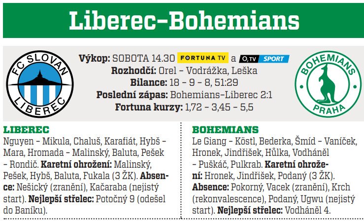 Liberec - Bohemians