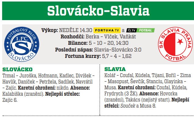 Slovácko - Slavia