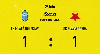 SESTŘIH: Boleslav - Slavia 1:1. Další venkovní ztráta, radost zkazil VAR