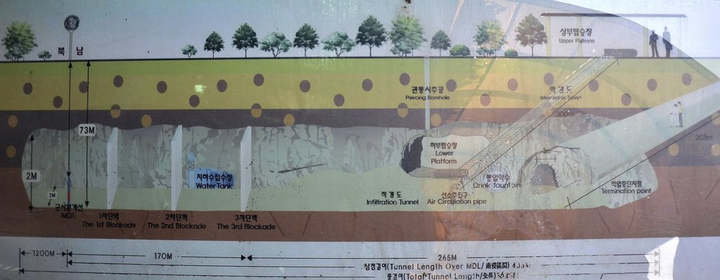 Schéma tunelu, který komunistická KLDR hodlala použít k útoku na Jižní Koreu.