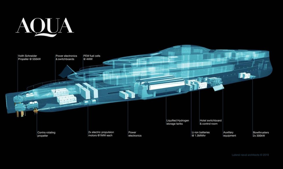 Superjachta Aqua na vodíkový pohon společnosti Sinot