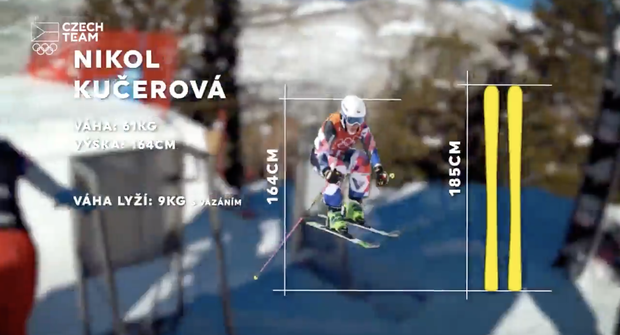 Skicross jako videohra: Olympiáda z pohledu Nikol rychlostí 90 km/h