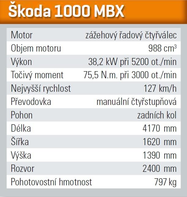 Škoda 1000 MBX