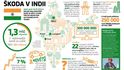 Infografika: Projekt „Iindia 2.0“