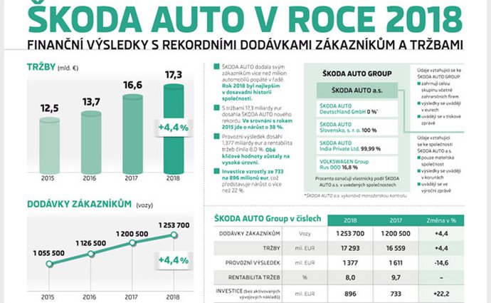 skoda ceskytrh ekonomika elektromobil