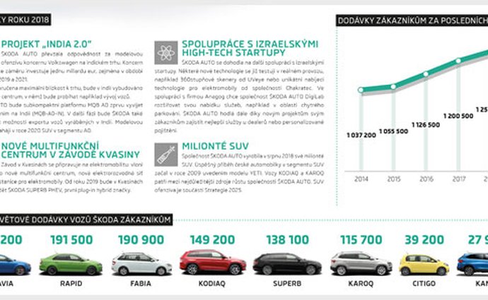 skoda ceskytrh ekonomika elektromobil