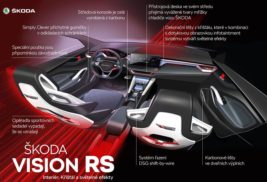 Škoda Vision RS