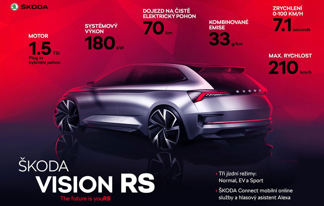 Škoda Vision RS