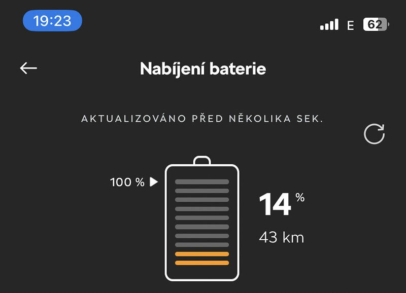 Šestý den = nejdramatičtější část naší cesty: nabíječka v Madonně di Campiglio svítí červeně, ta v Ponte Legno, kam dojíždíme se 14 % baterie, odmítá autorizaci.