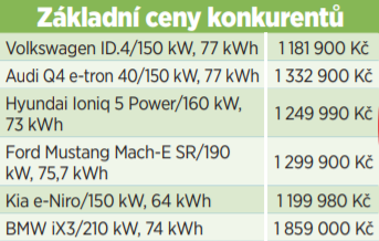 Na český trh tento týden vjíždí Enyaq iV, první škodovka vyvíjená od základu jako elektromobil.