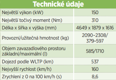 Na český trh tento týden vjíždí Enyaq iV, první škodovka vyvíjená od základu jako elektromobil.