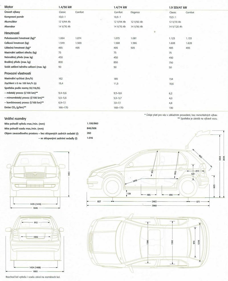 Škoda Fabia 2000