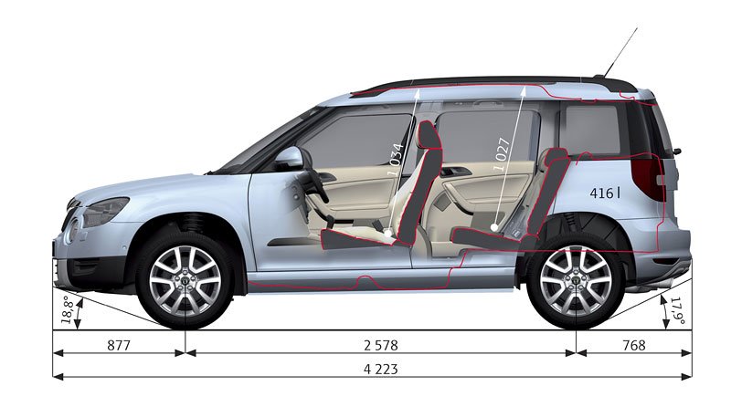 Škoda Yeti