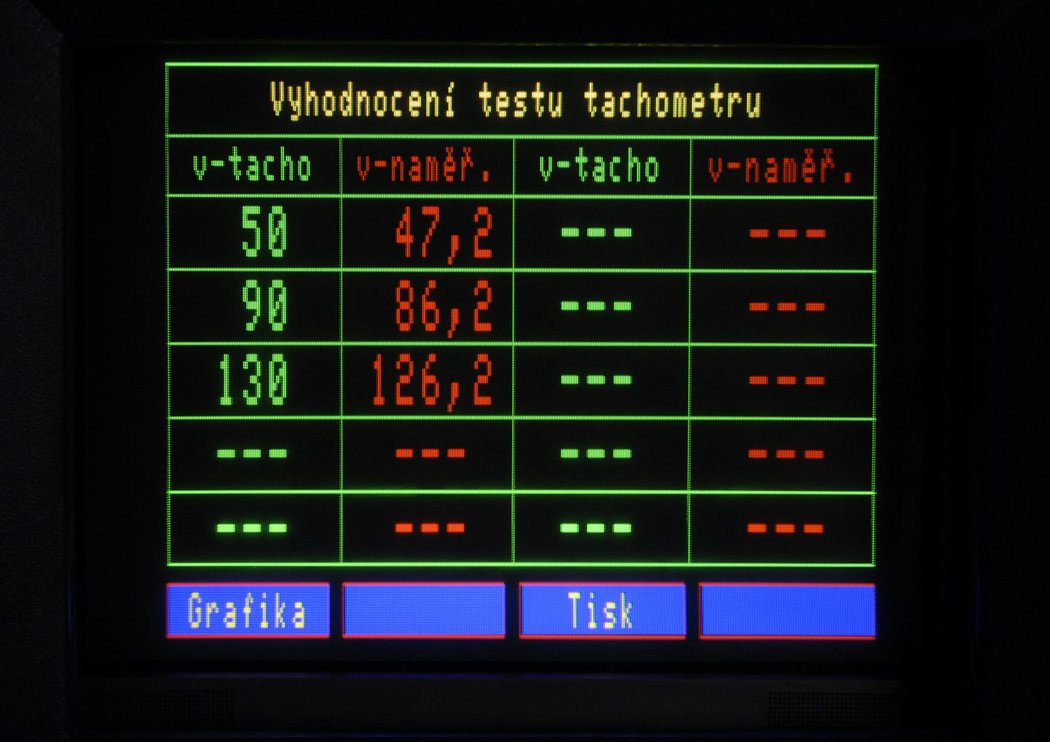 V obou případech se potvrdilo to, co jsme si subjektivně dávno mysleli – místo 51 kW má motor 60,5 kW. I točivý moment je o 5 Nm vyšší, celkově 117 Nm.