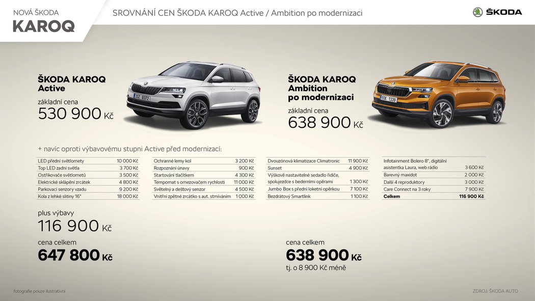 Škoda Karoq - srovnání cen