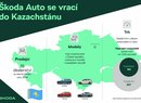 Škoda se vrací do Kazachstánu