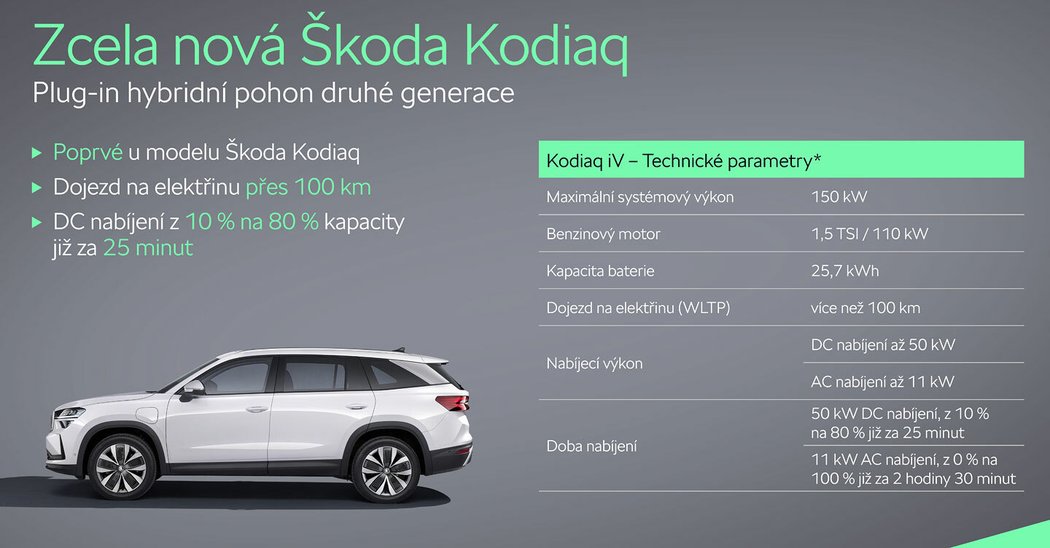 Škoda Kodiaq iV