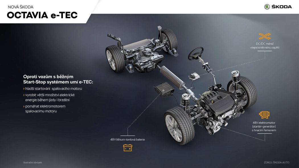 Škoda Octavia e-TEC