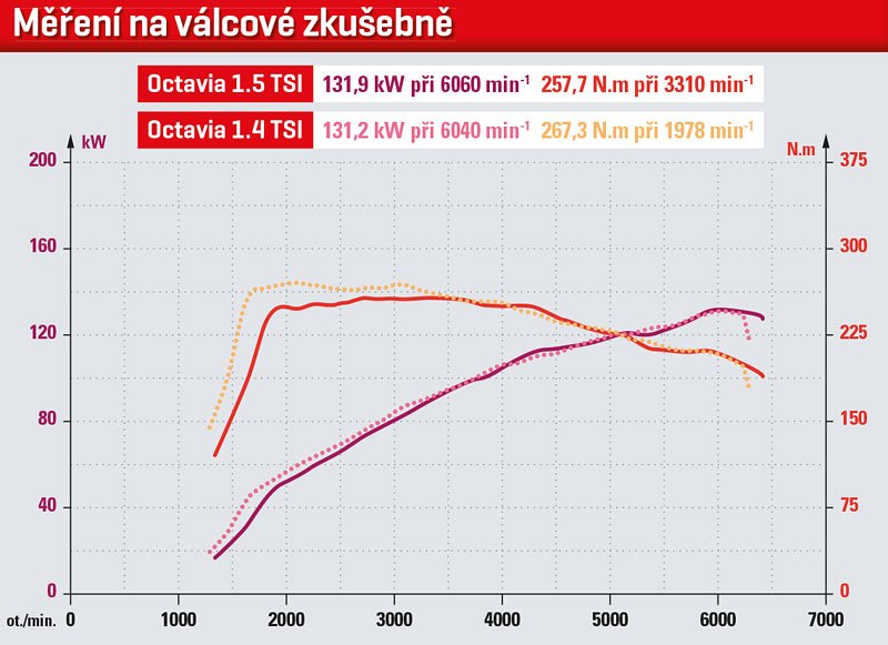 Měření na válcové zkušebně