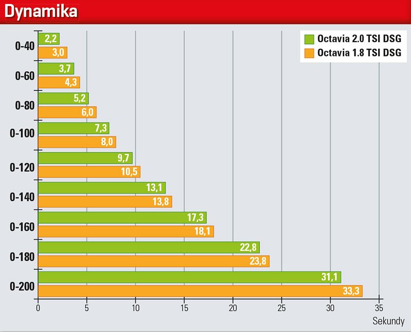 Dynamika