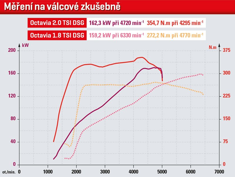 Měření na válcové zkušebně