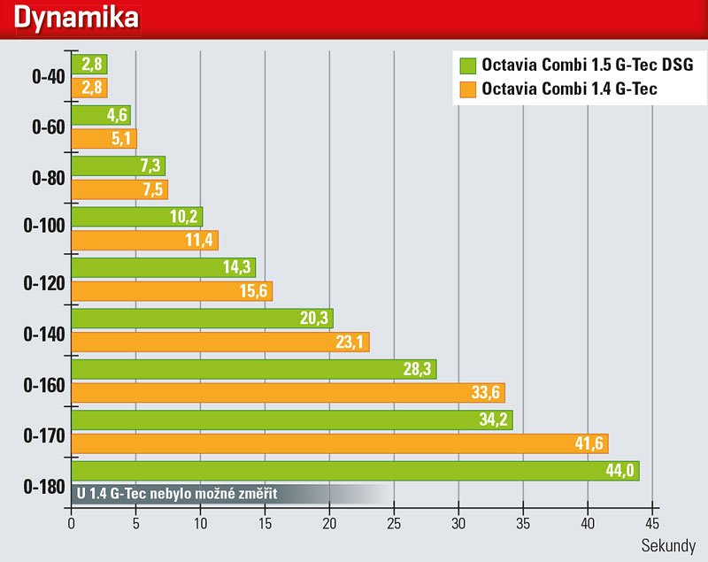 Dynamika