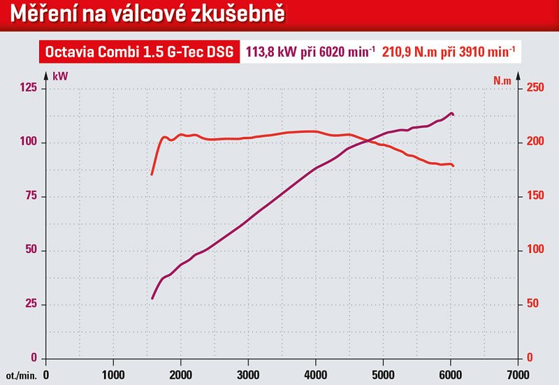 Měření na válcové zkušebně