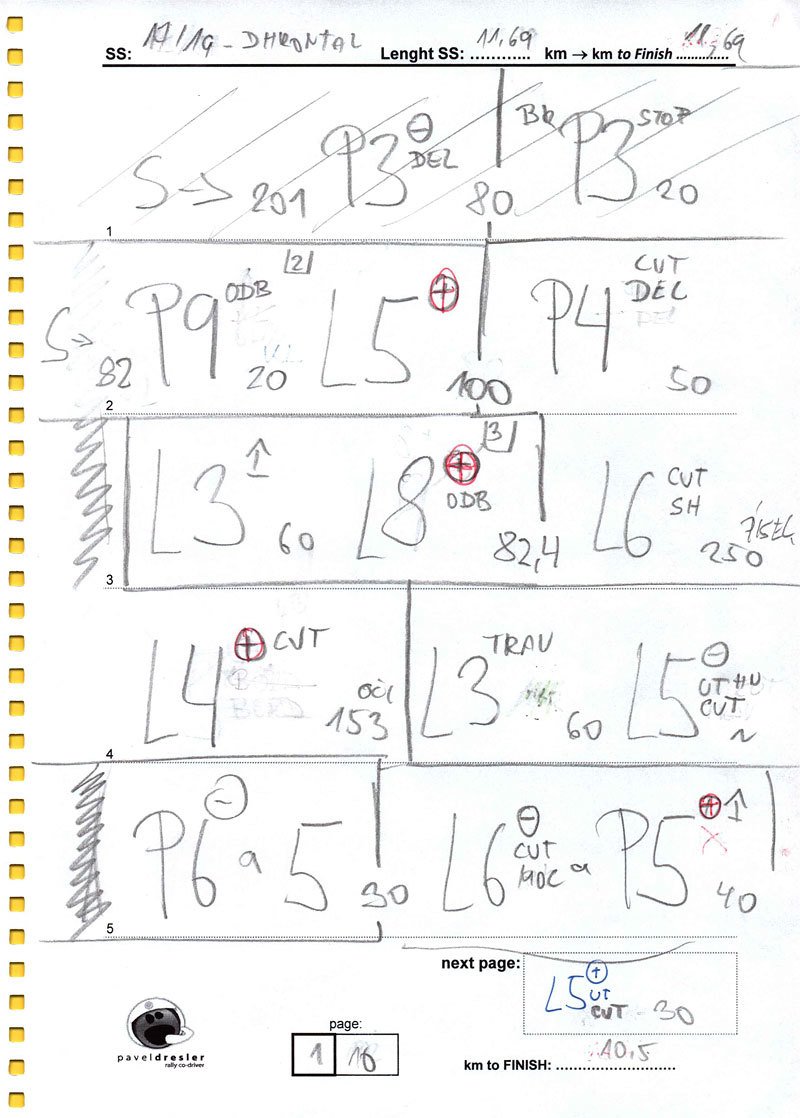 Část rozpisu z letošní Německé rallye. L nebo P znamená směr zatáčky. Čím vyšší číslo u písmene, tím ostřejší zatáčka. Další údaje slouží k lepší orientaci v rozpisu.
