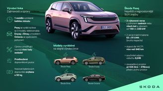 Škoda Peaq Škoda Peaq