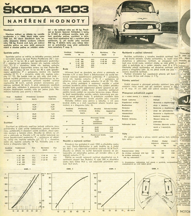 Škoda 1203