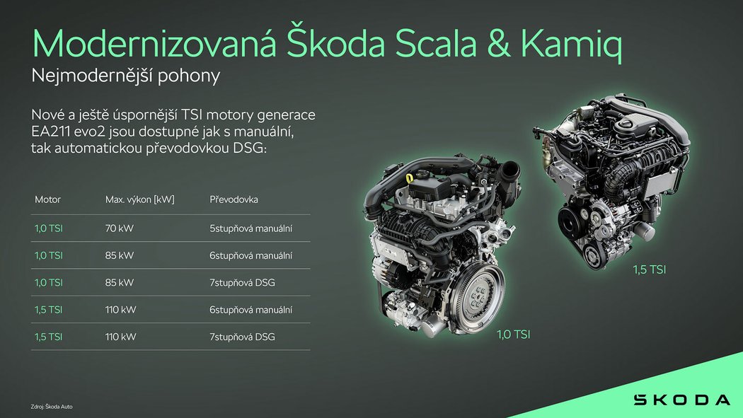 Škoda Scala a Škoda Kamiq