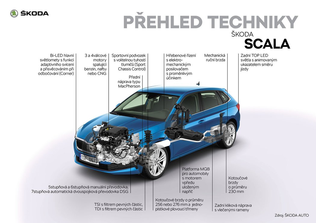 Škoda Scala