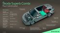 Škoda Superb Combi Škoda Superb Combi