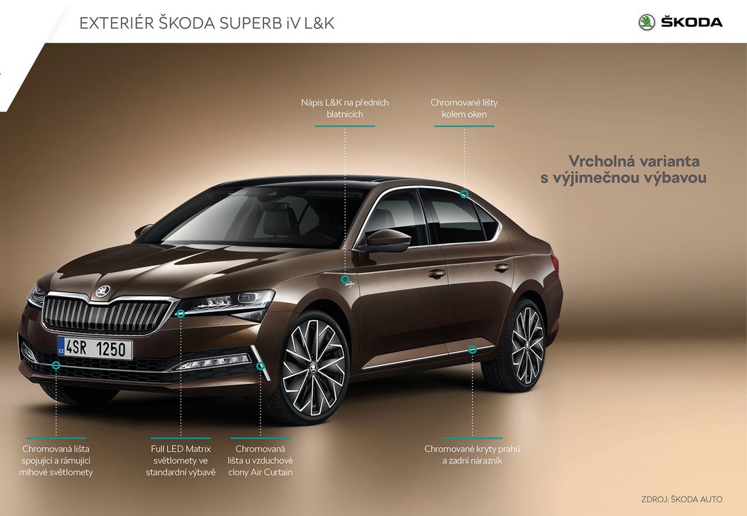 Škoda Superb iV