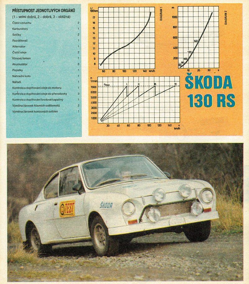 Škoda 130 RS